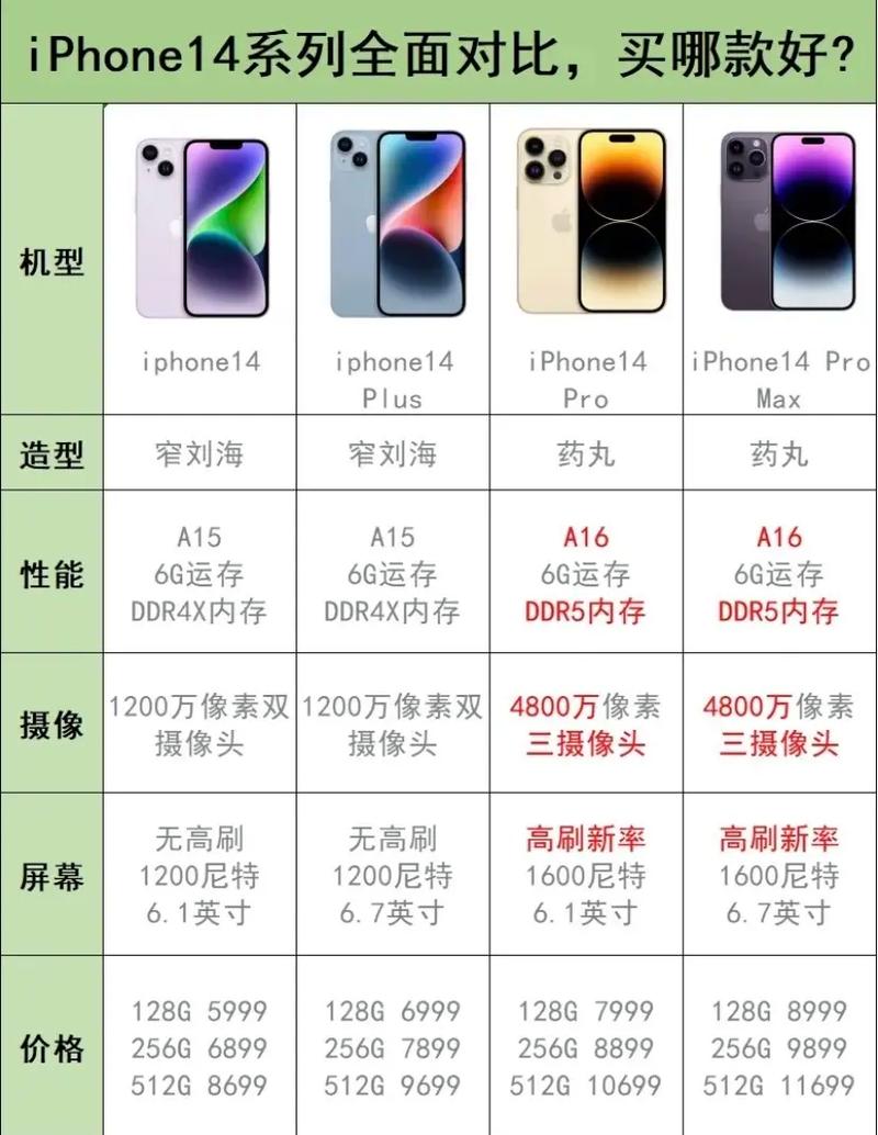 揭秘iphone14 欧美日韩版本大揭秘，各版本有何差异？