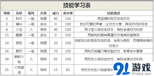 口袋妖怪复刻战槌龙全面解析：属性图鉴及角色特性探讨