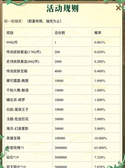 深渊地平线国服月卡奖励深度解析：玩家必领福利有哪些？