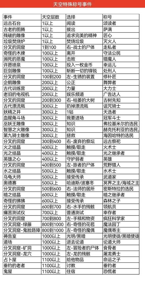 不思议迷宫光系专精套装全面解析：属性特性览表