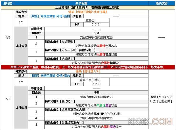 另个伊甸深度解析：占卜玩法揭秘与攻略指南