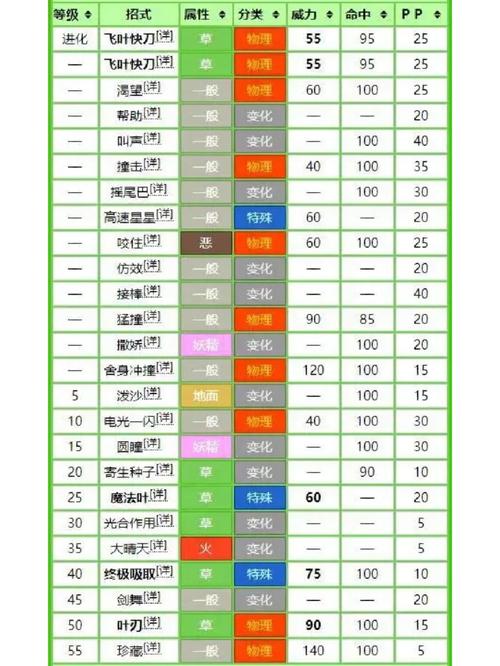 口袋妖怪幻象波技能详解：掌握复制品的秘密武器