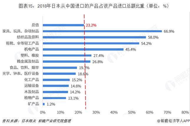 日本二线产区产业结构中，特色产品有哪些？