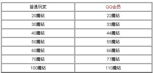 全民英雄魔钻攻略大全：高效获取魔钻，实战使用心得分享秘籍揭秘