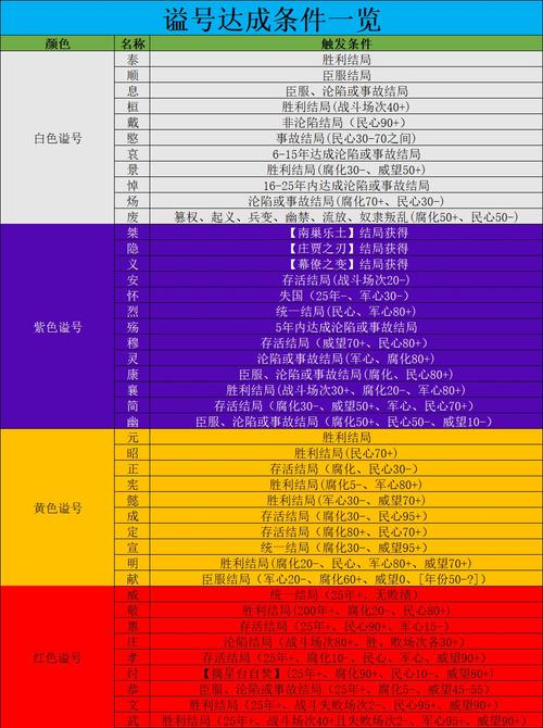 朱厚照谥号揭晓：无悔华夏渔��.问答揭晓历史谜题