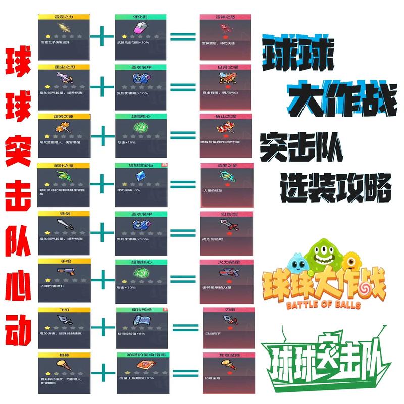 球球大作战：游戏基本规则与玩法策略详解