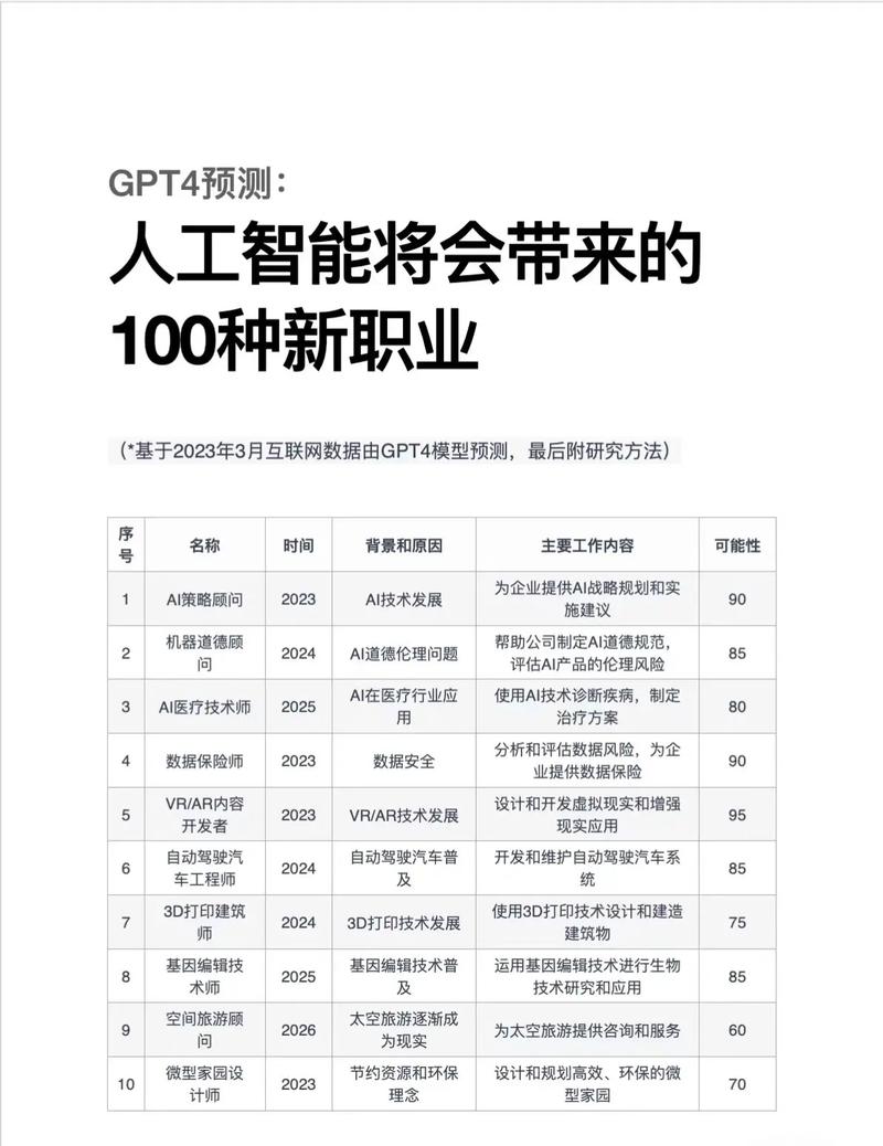 Gy 同 2023，专业的 AI 人工智能，让你的生活更智能