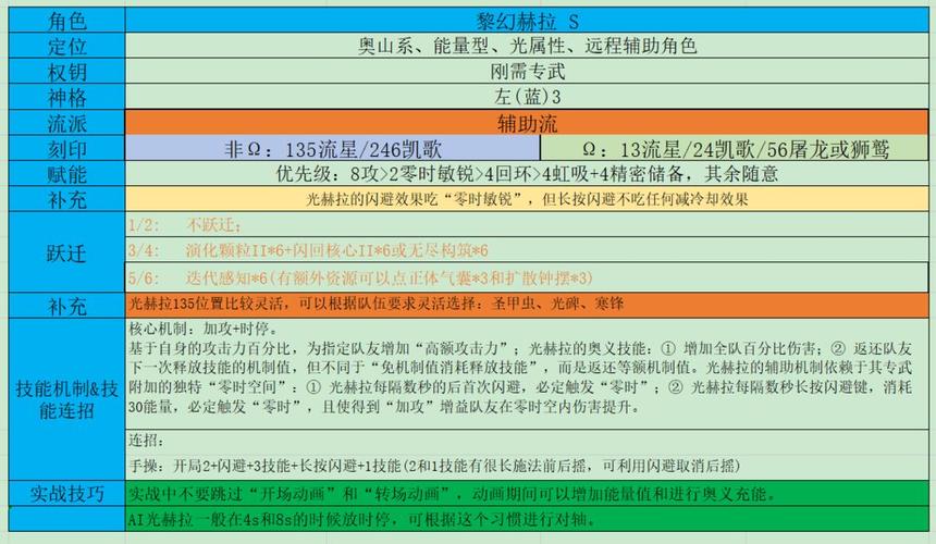 深空之眼斩浪丝卡蒂全面解析：技能特性览表