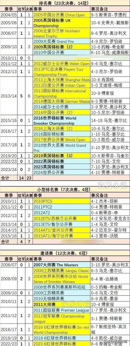 梦幻足球之路：冠军球员的升星之旅