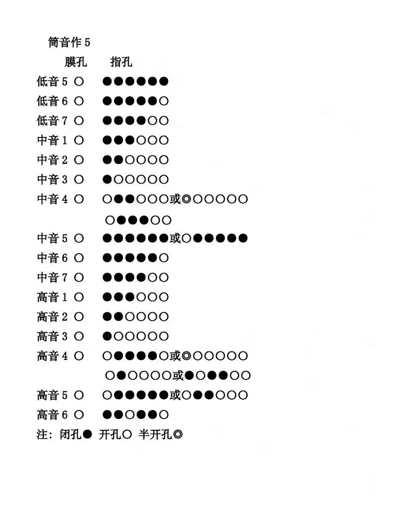 三指探洞和二指的区别是什么，哪种指法更适合你？