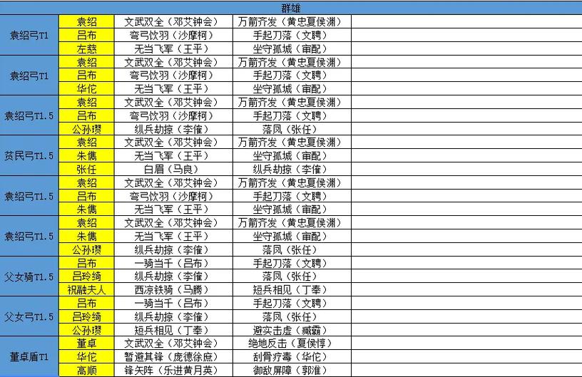 少年国志：群雄双红将阵容搭配全面解析与策略探讨