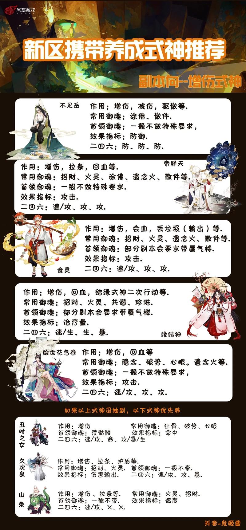 阴阳师手游式神获取攻略大全：解锁强力式神必备指南