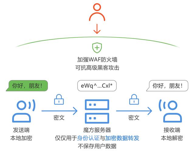 无人区一码二码三码四码，安全可靠的加密技术，保护你的隐私