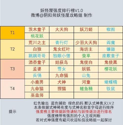 阴阳师妖怪屋阎魔技能的奥秘与运用攻略探索