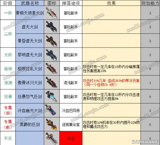 冒险岛2老玩家心得分享：职业50级后的黄金赚钱攻略之路探寻