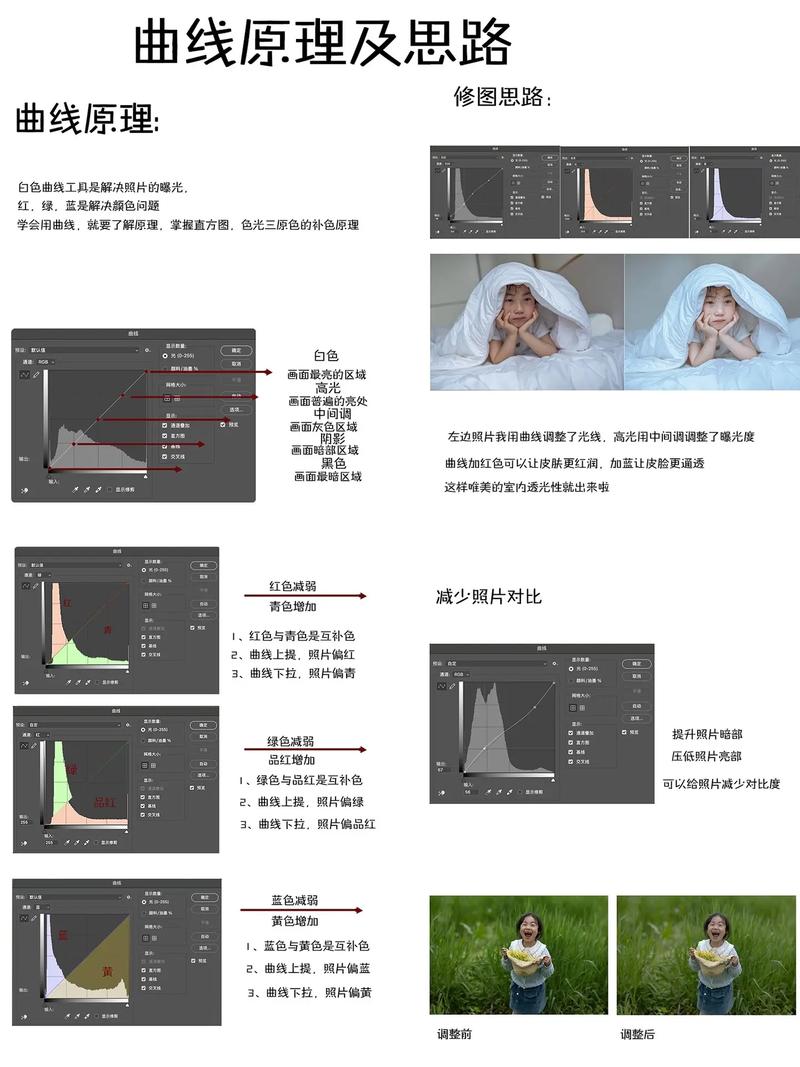 免费 ps 大片调色教程，轻松几步，让你的照片秒变大片