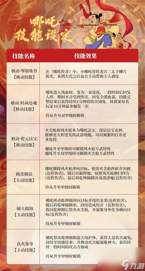 妄想山海烤兽心制作全攻略：获取途径详解与制作步骤指南