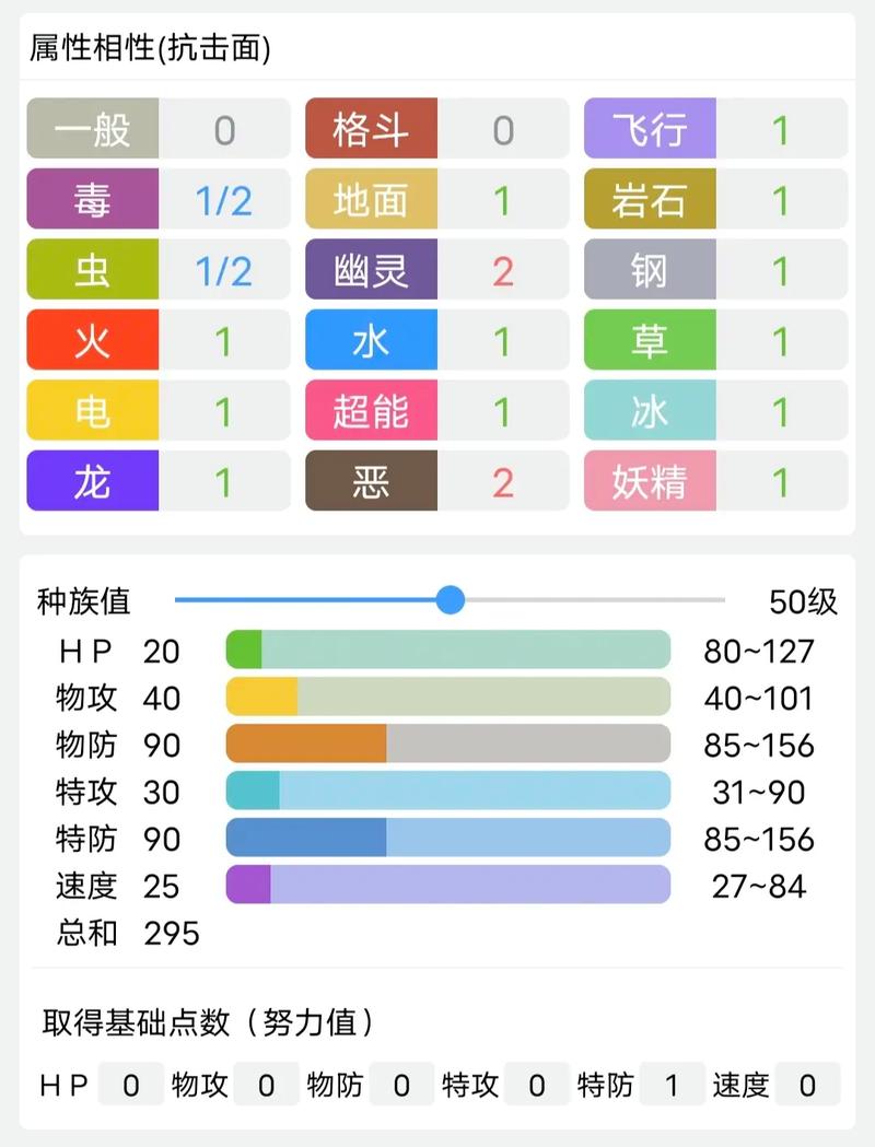 口袋妖怪重制版：努力值系统深度解析与玩法攻略详解指南