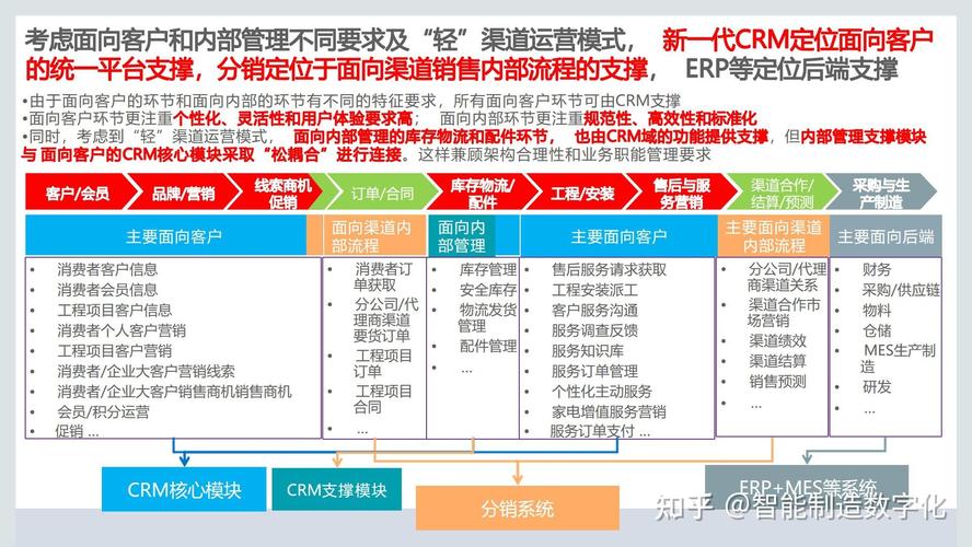 成免费 crm——提供高效客户关系管理解决方案，让企业营销更轻松