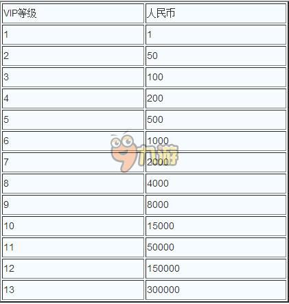 少年魔兽团VIP专属特权揭秘：价格多少？特权体验览表