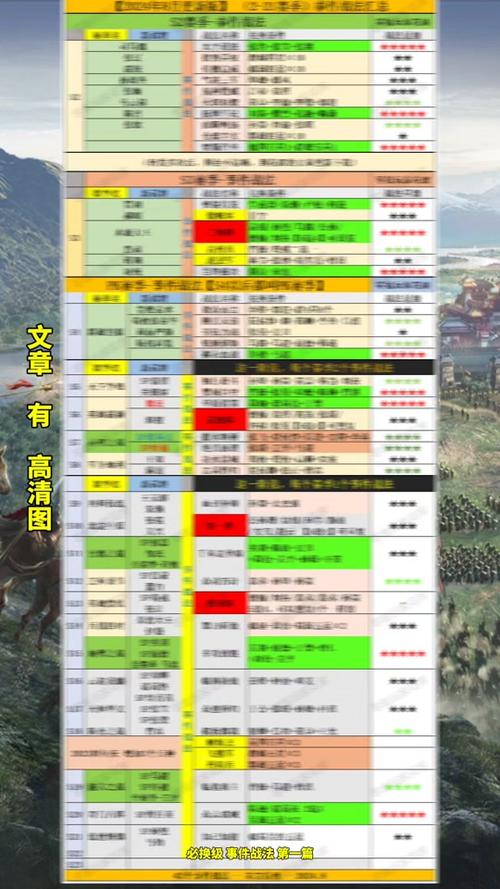 国志战略版A级战法落雷全面解析：技能效果使用策略与实战应用指南