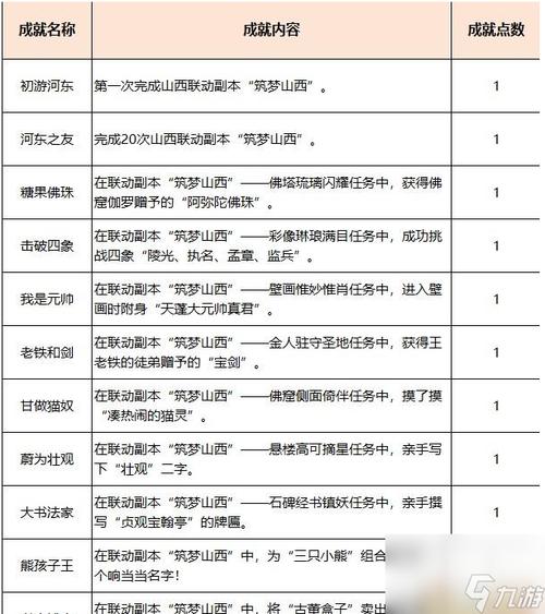 全面解析冒险王2：原色村副本系统攻略详解