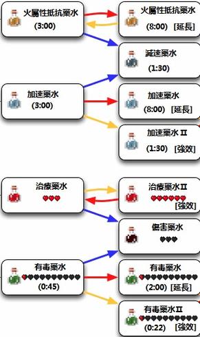 我的世界玄钢锭制作指南：揭秘冶炼过程与材料配方