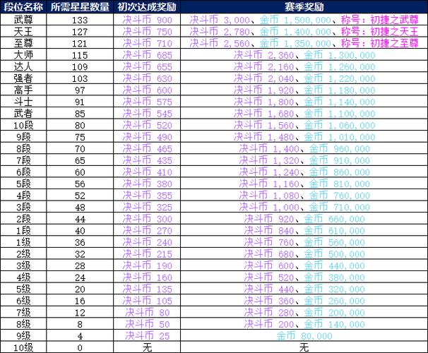 英雄联盟手游排位币兑换攻略：如何寻找并兑换心仪物品