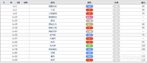 口袋妖怪复刻火焰鸟种族值解析