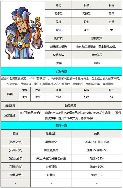 全民水浒：暴闪双追阵组合攻略——武将推荐与战术解析