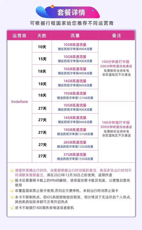 欧洲 VODAFONEWI 喷——快速起效的私密健康护理专家