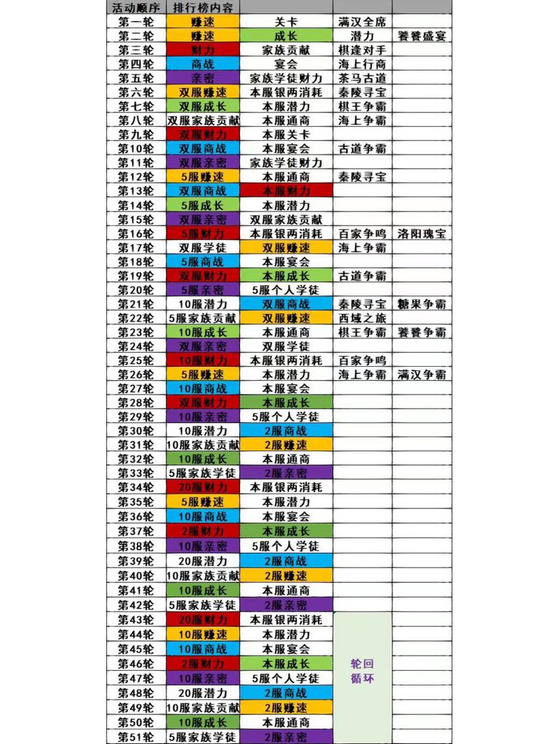 我是大东家：西游门客招募顺序攻略指南