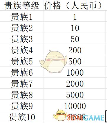 全民奇迹VIP专属价格及特权豪华奖励大解析