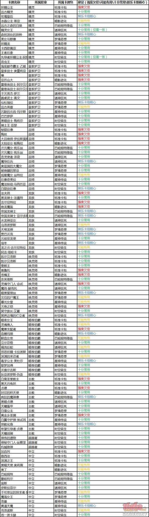 影之诗攻略：实用虹卡金卡拆解建议，打造你的专属卡组