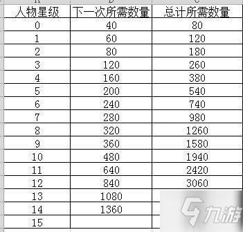 商道高手游戏身份称号提升攻略