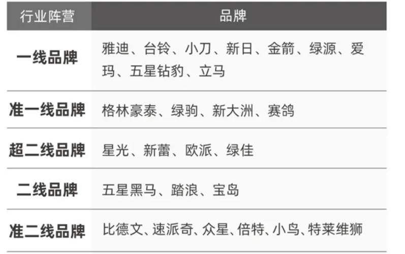 欧美一线二线三线品牌的区别主要体现在价格、品质和设计等方面