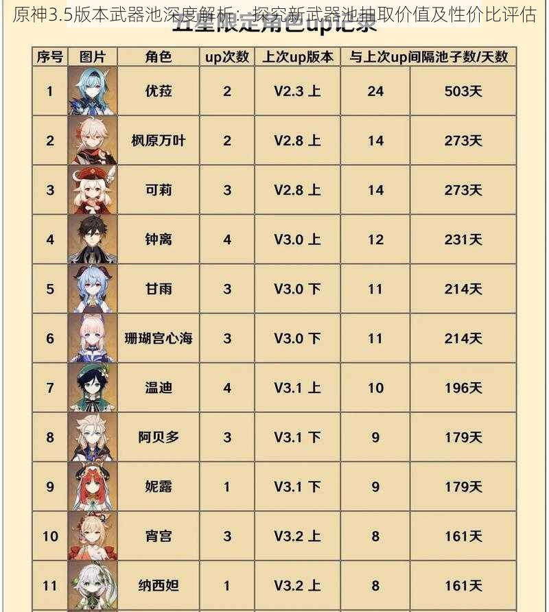 原神3.5版本武器池深度解析：探究新武器池抽取价值及性价比评估