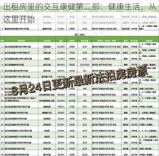 出租房里的交互康健第二部：健康生活，从这里开始