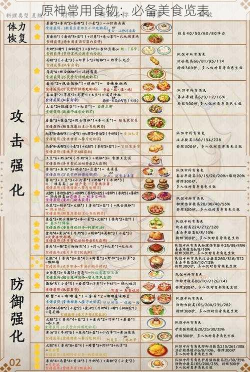 原神常用食物：必备美食览表