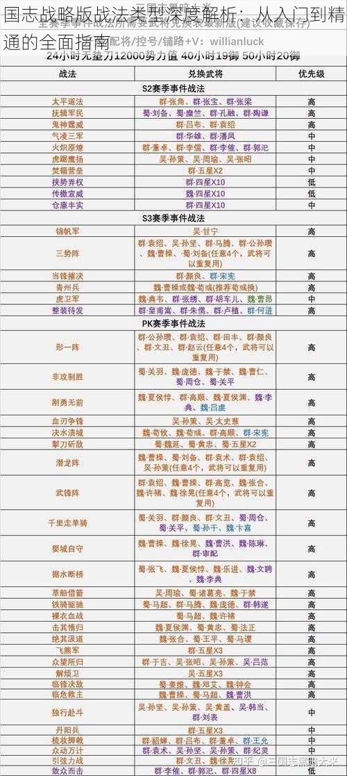 国志战略版战法类型深度解析：从入门到精通的全面指南