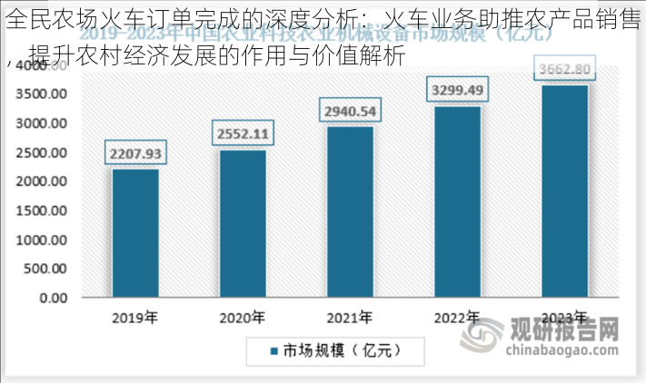 全民农场火车订单完成的深度分析：火车业务助推农产品销售，提升农村经济发展的作用与价值解析