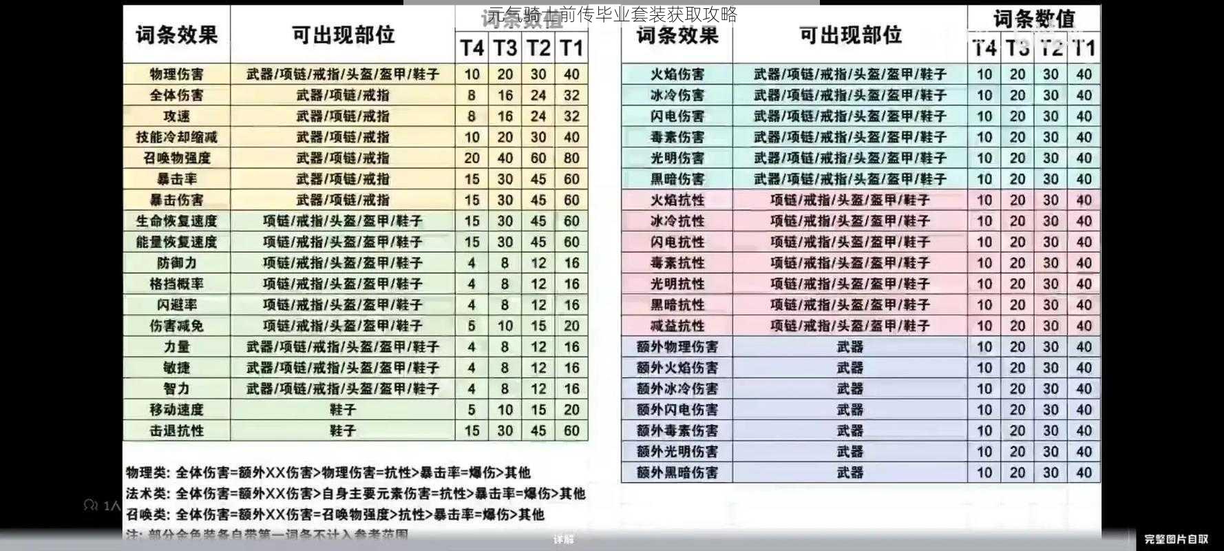 元气骑士前传毕业套装获取攻略