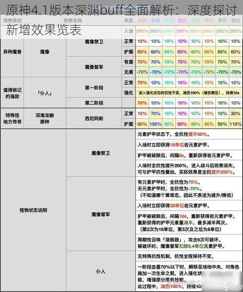 原神4.1版本深渊buff全面解析：深度探讨新增效果览表