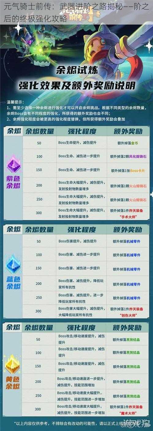 元气骑士前传：武器进阶之路揭秘——阶之后的终极强化攻略