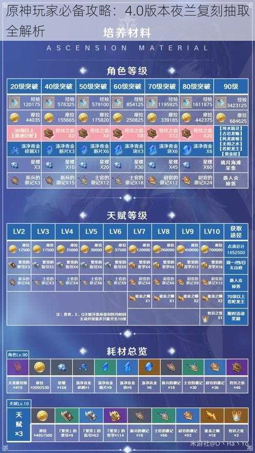 原神玩家必备攻略：4.0版本夜兰复刻抽取全解析