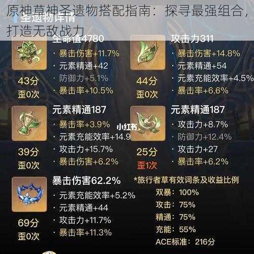 原神草神圣遗物搭配指南：探寻最强组合，打造无敌战力