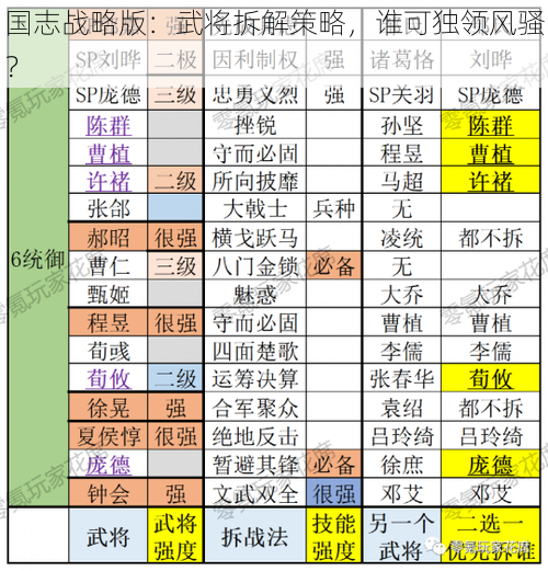 国志战略版：武将拆解策略，谁可独领风骚？