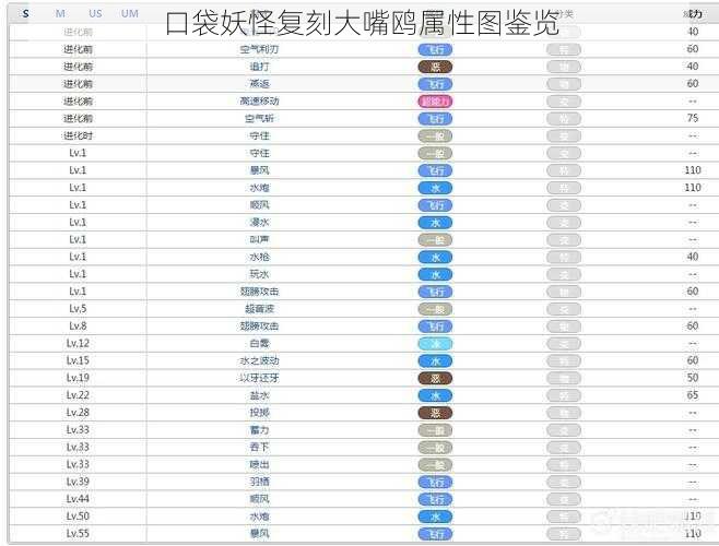 口袋妖怪复刻大嘴鸥属性图鉴览