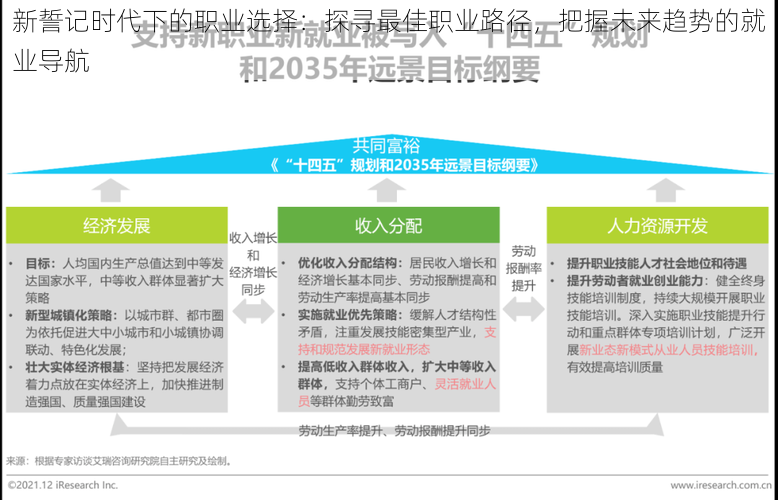 新誓记时代下的职业选择：探寻最佳职业路径，把握未来趋势的就业导航