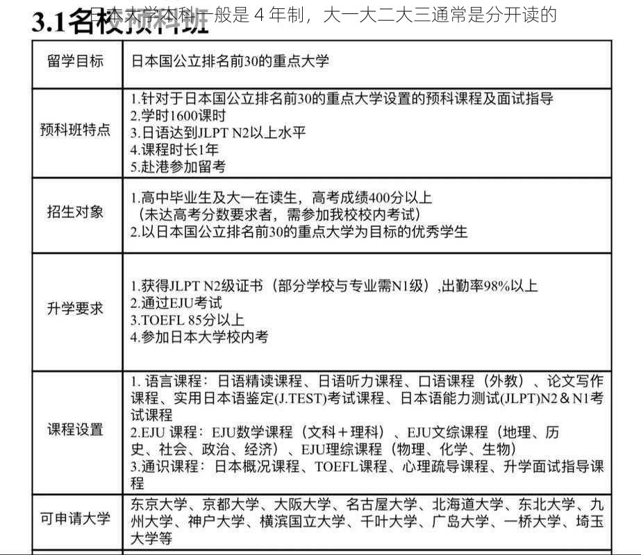 日本大学本科一般是 4 年制，大一大二大三通常是分开读的